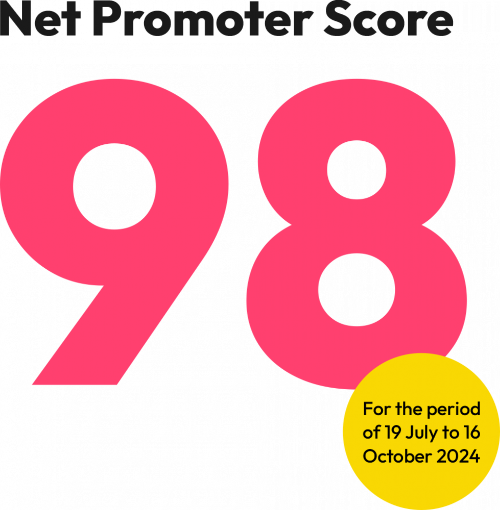 Ace Communications Net Promoter 98